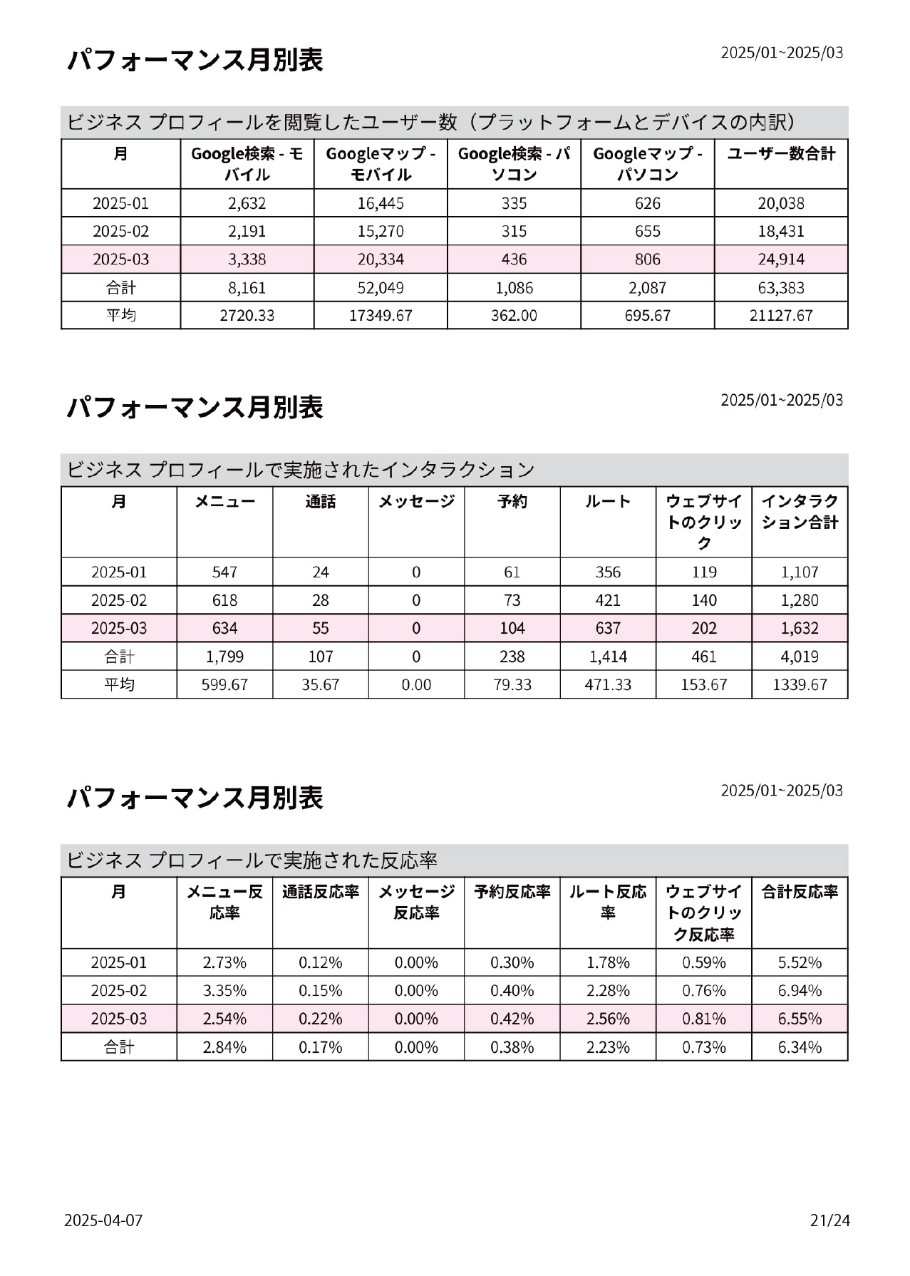 パフォーマンス月別表