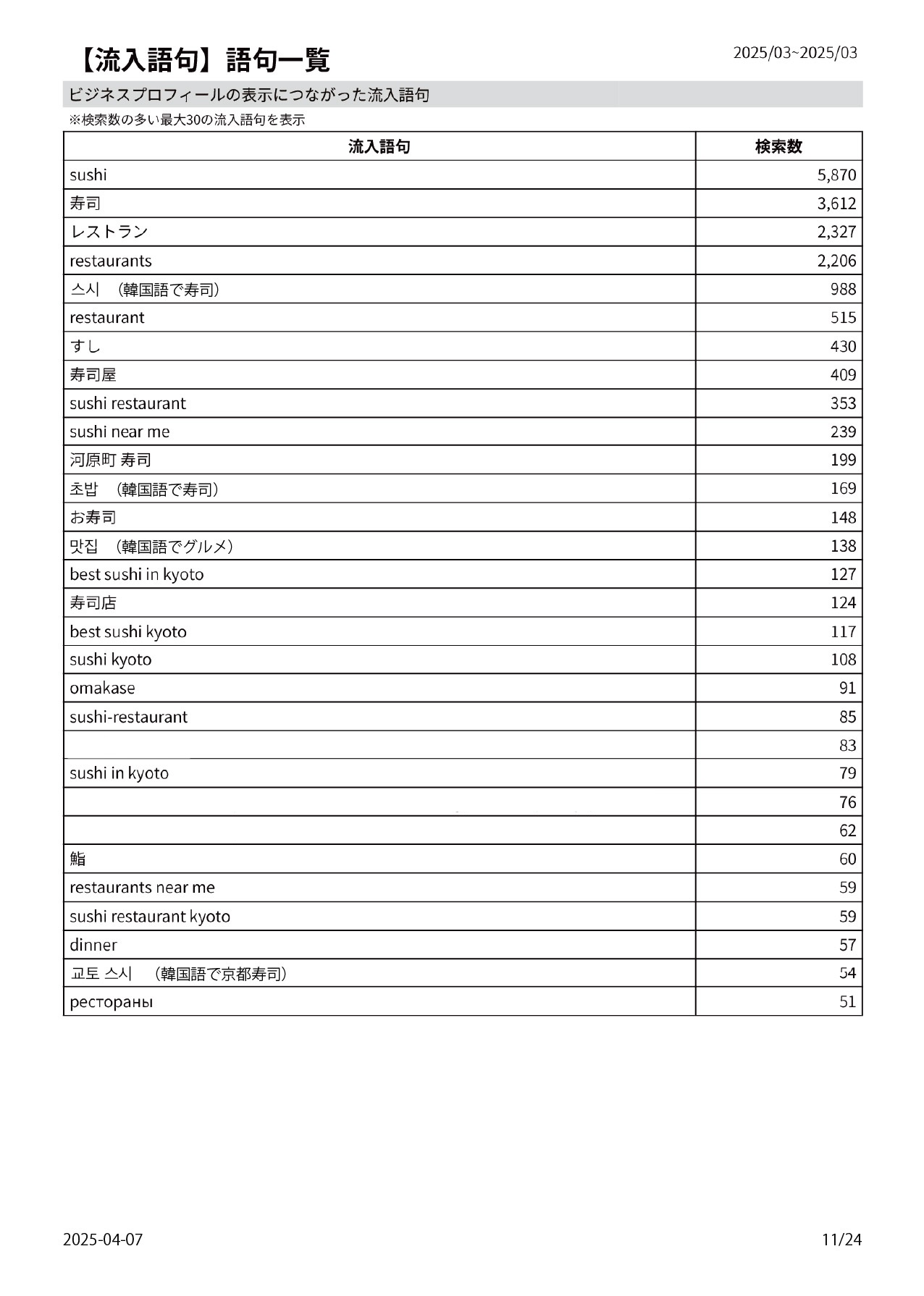 【流入語句】語句一覧