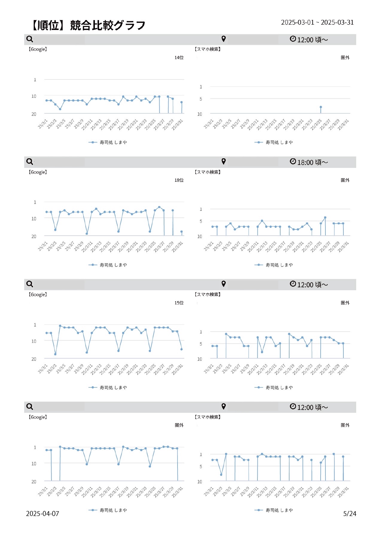 【順位】競合比較グラフ