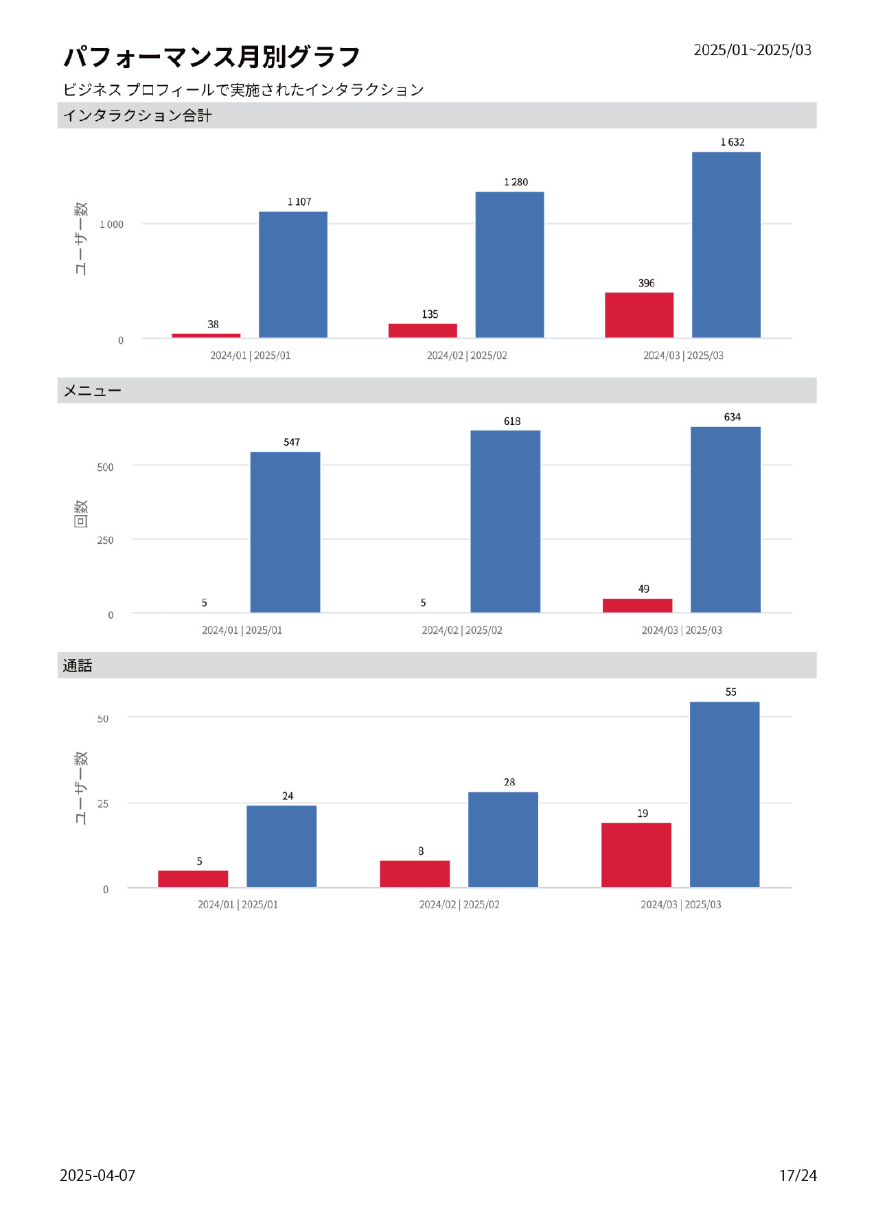 パフォーマンス月別グラフ