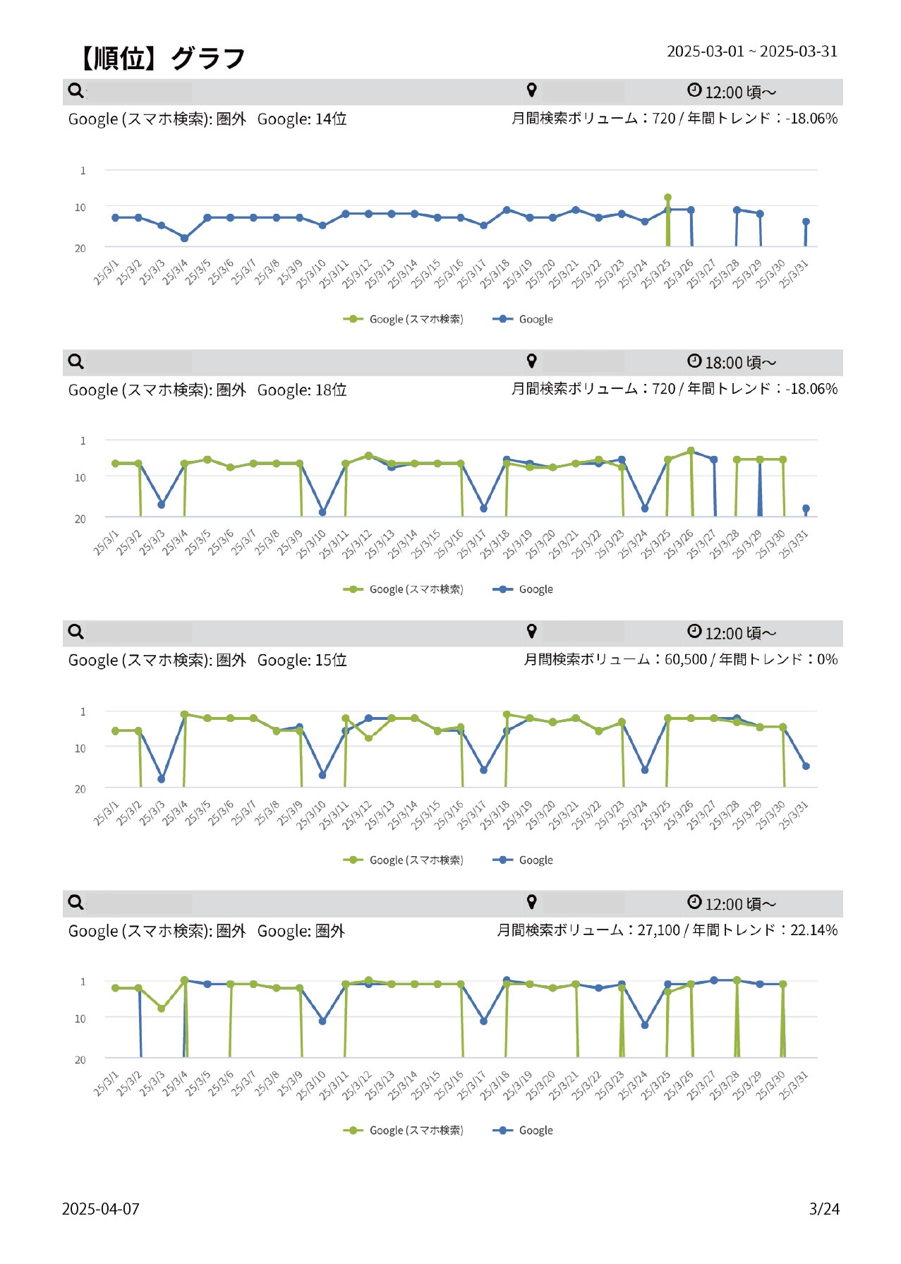【順位グラフ】